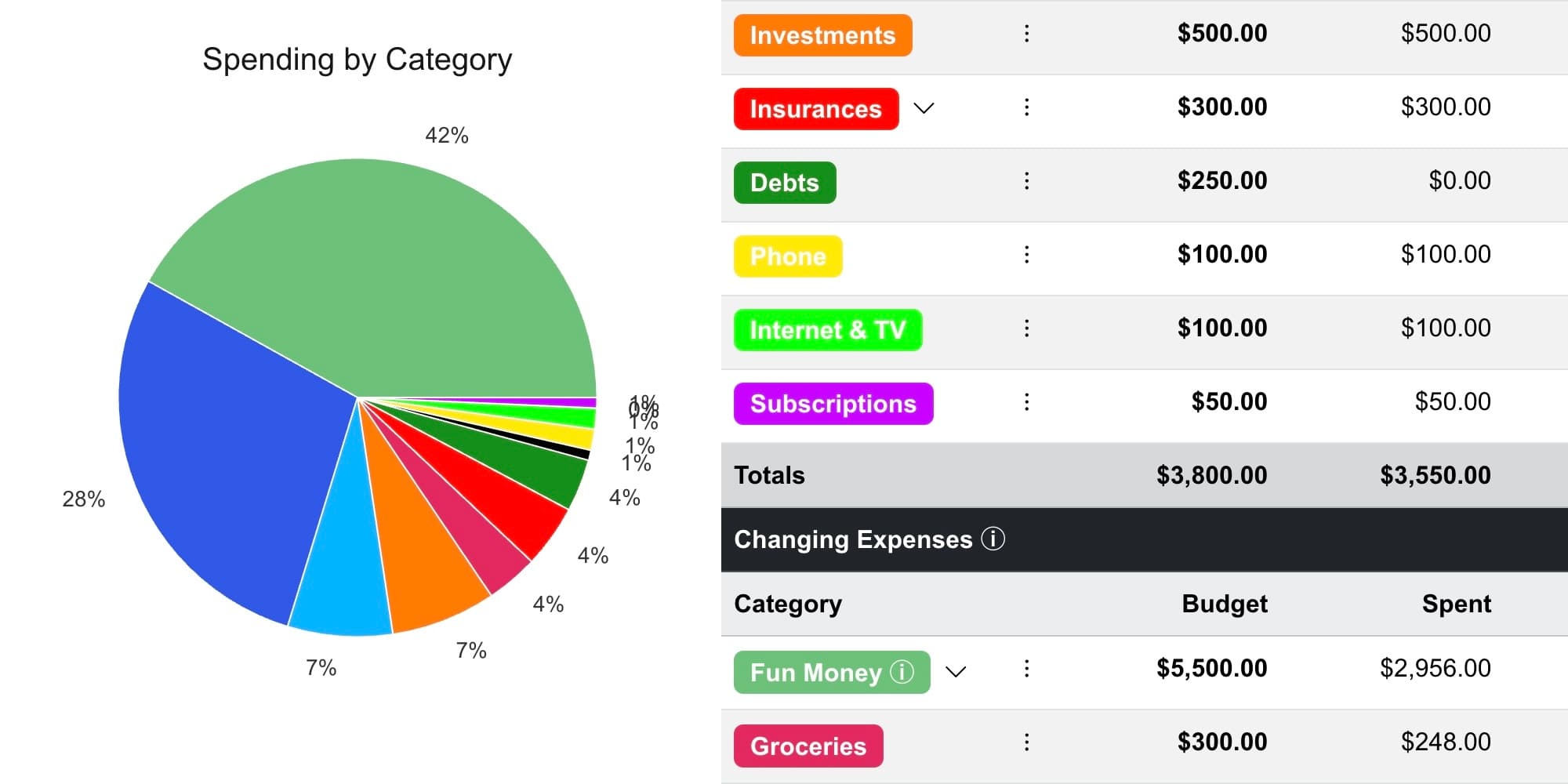 Type-A Budget Screenshot